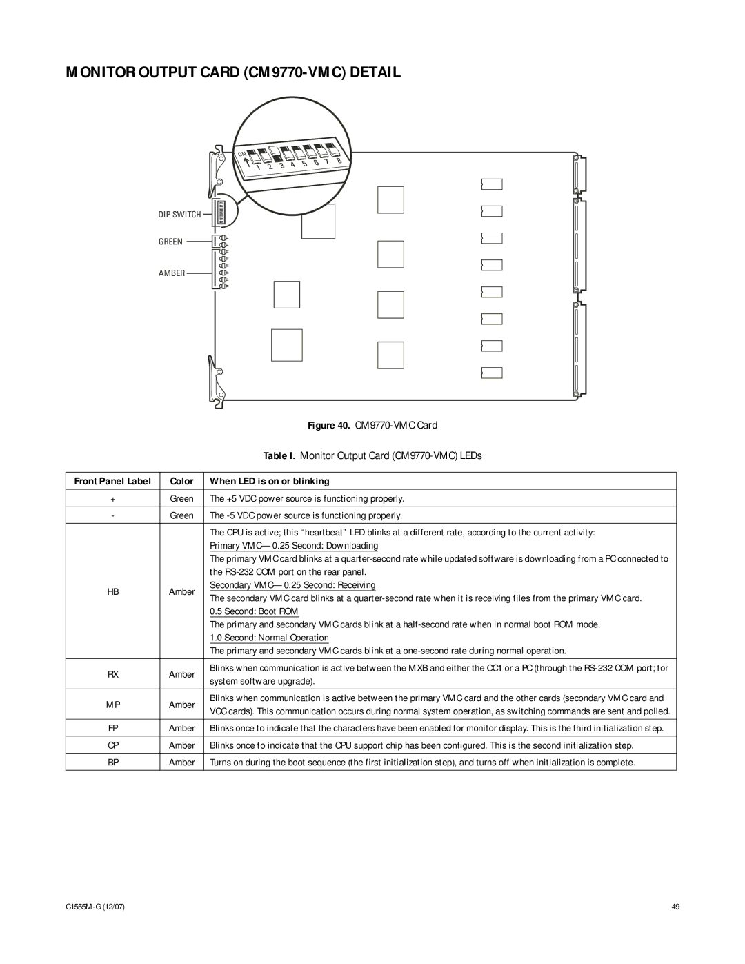 Pelco manual Monitor Output Card CM9770-VMC Detail, Color When LED is on or blinking 