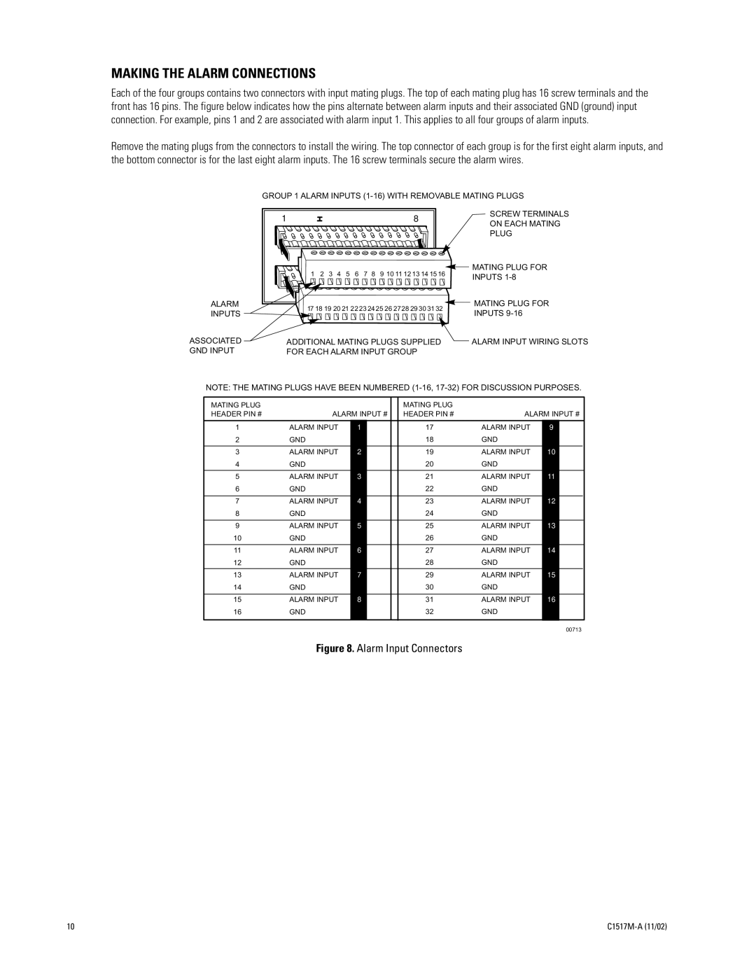 Pelco ALM2064 manual Making the Alarm Connections 