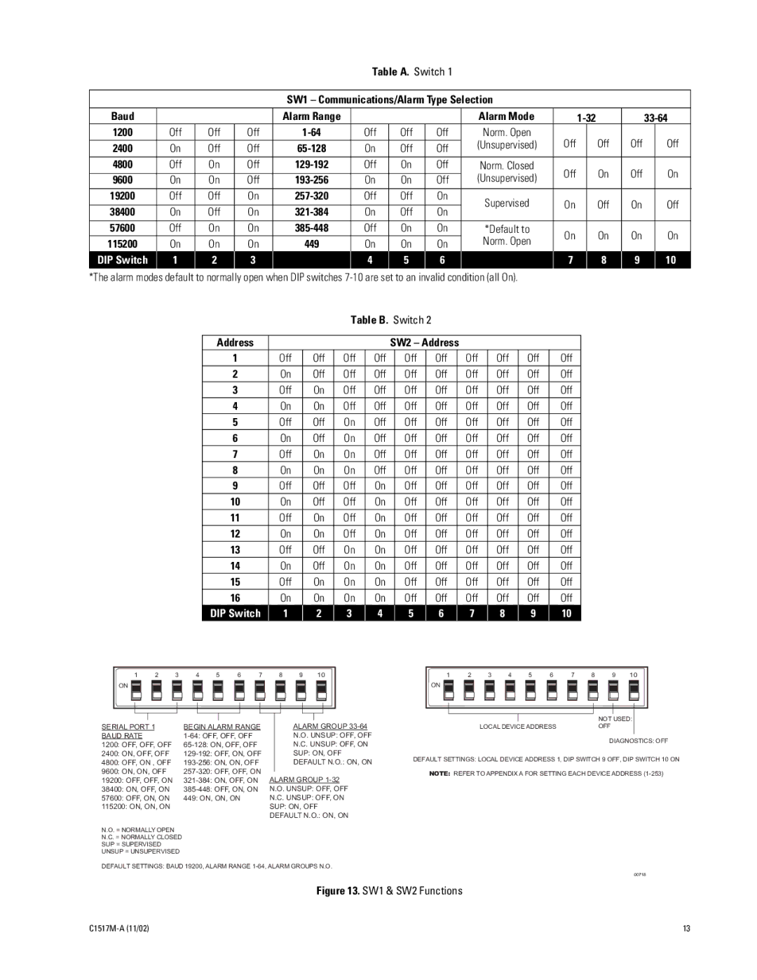 Pelco ALM2064 manual DIP Switch 