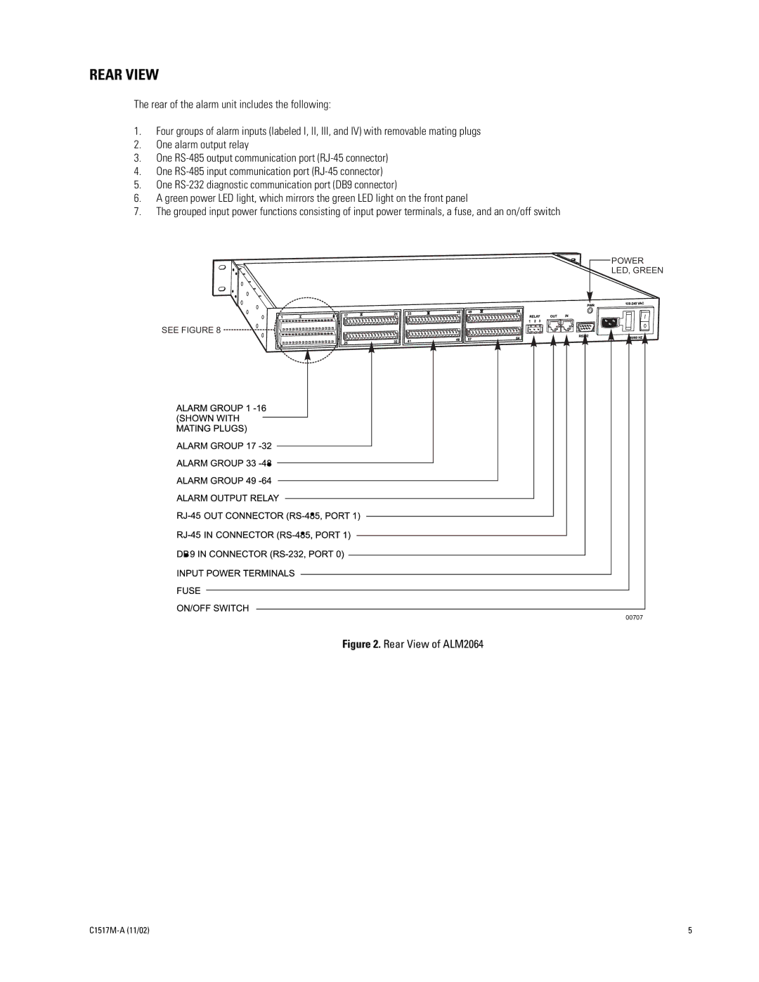 Pelco manual Rear View of ALM2064 