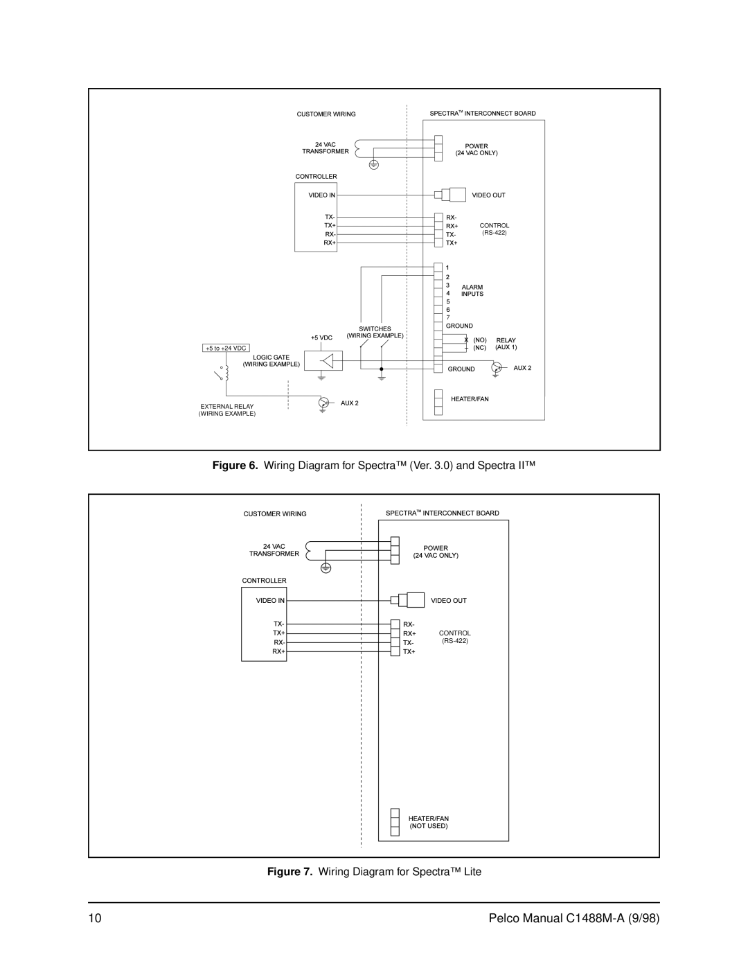 Pelco BB5L operation manual Wiring Diagram for Spectra Ver .0 and Spectra 