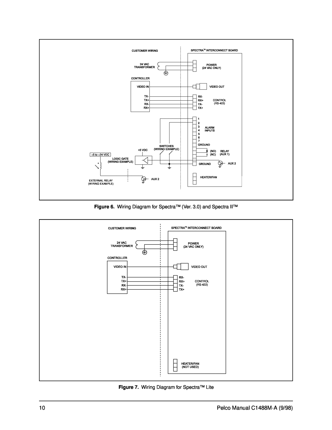 Pelco BB5L Wiring Diagram for Spectra Ver. 3.0 and Spectra, Wiring Diagram for Spectra Lite, CONTROL RS-422 