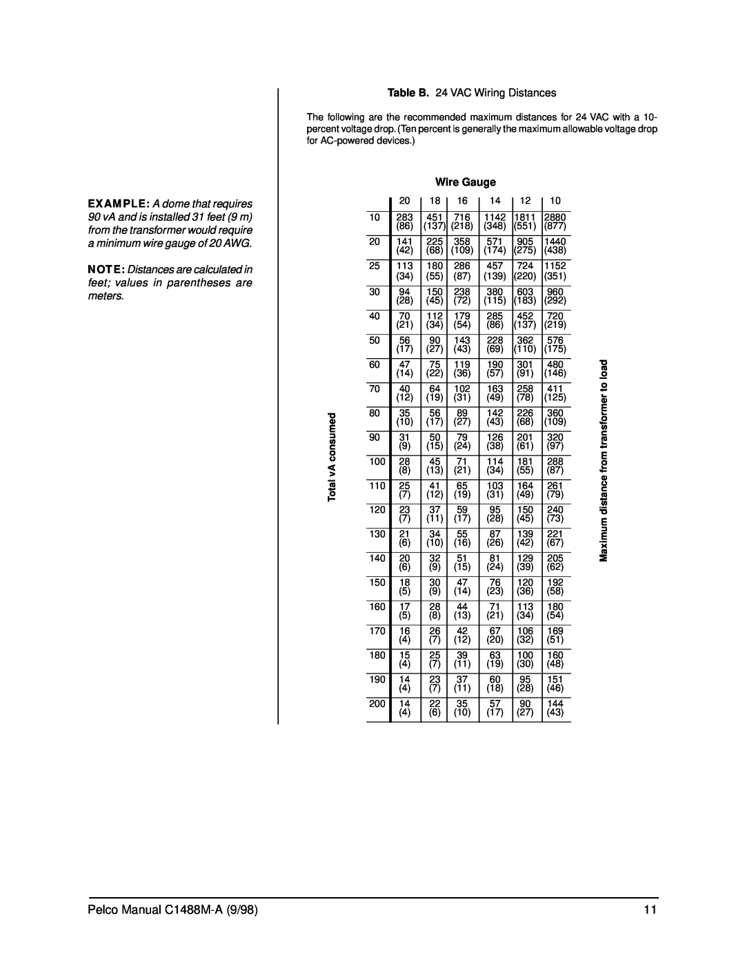 Pelco BB5L operation manual Table B. 24 VAC Wiring Distances, Wire Gauge 