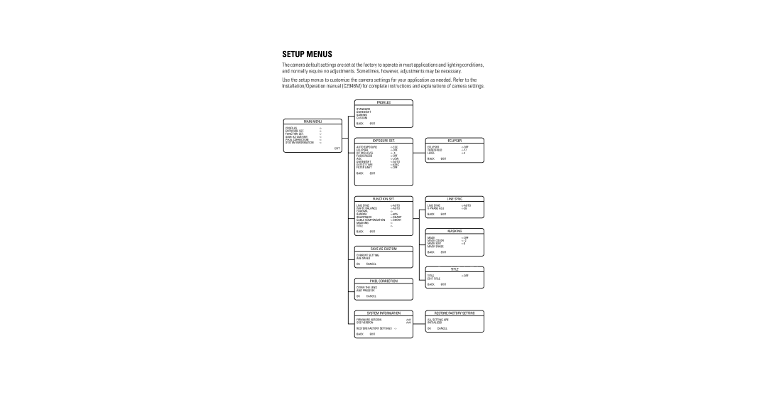 Pelco C10DN-7X, C10DN-6X operation manual Setup Menus, Exposure SET Eclipser 