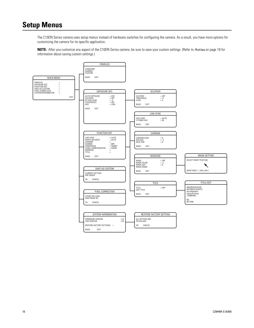 Pelco C10DN manual Setup Menus, Function SET 