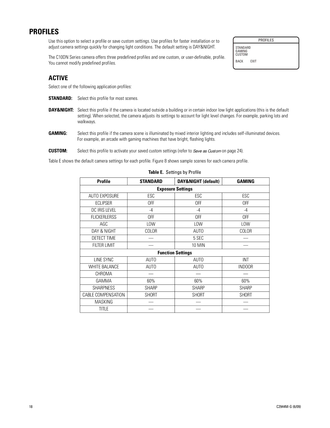 Pelco C10DN manual Profiles, Active, Exposure Settings, Function Settings 