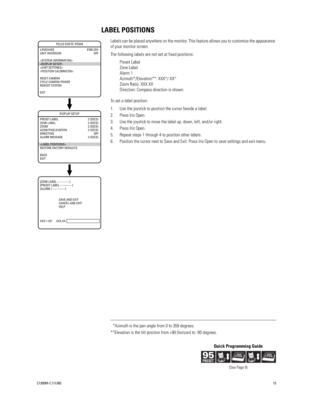 Pelco C1300M-C (11/08) manual Label Positions 