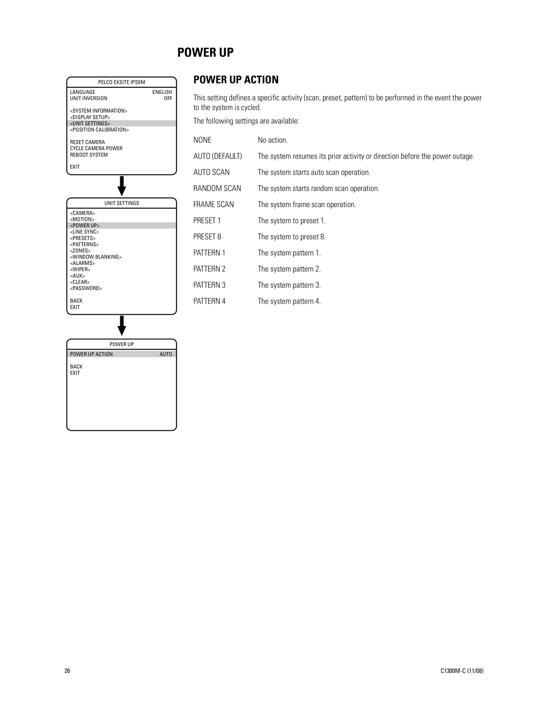 Pelco C1300M-C (11/08) manual Power UP Action, None 