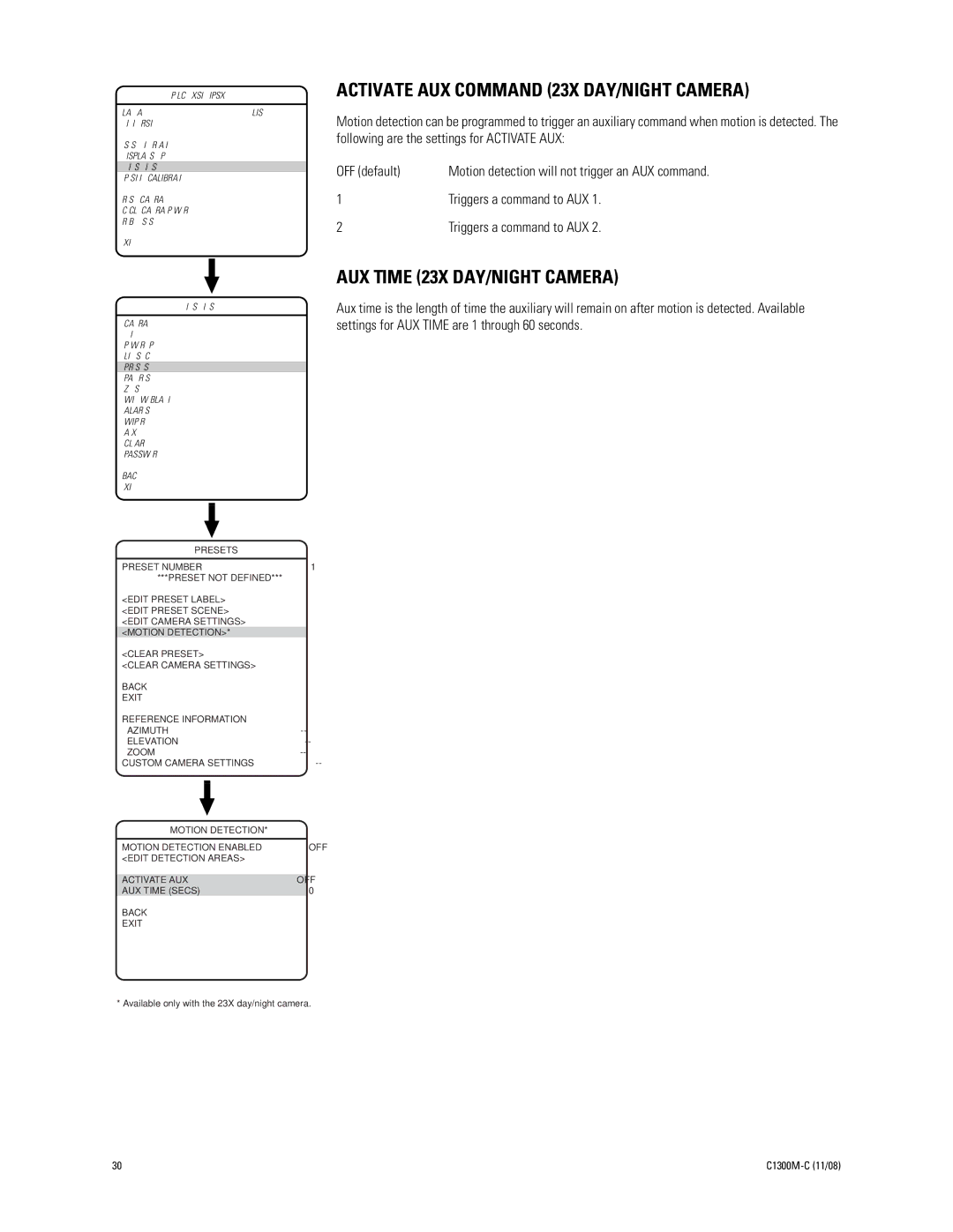 Pelco C1300M-C (11/08) Activate AUX Command 23X DAY/NIGHT Camera, AUX Time 23X DAY/NIGHT Camera, Triggers a command to AUX 