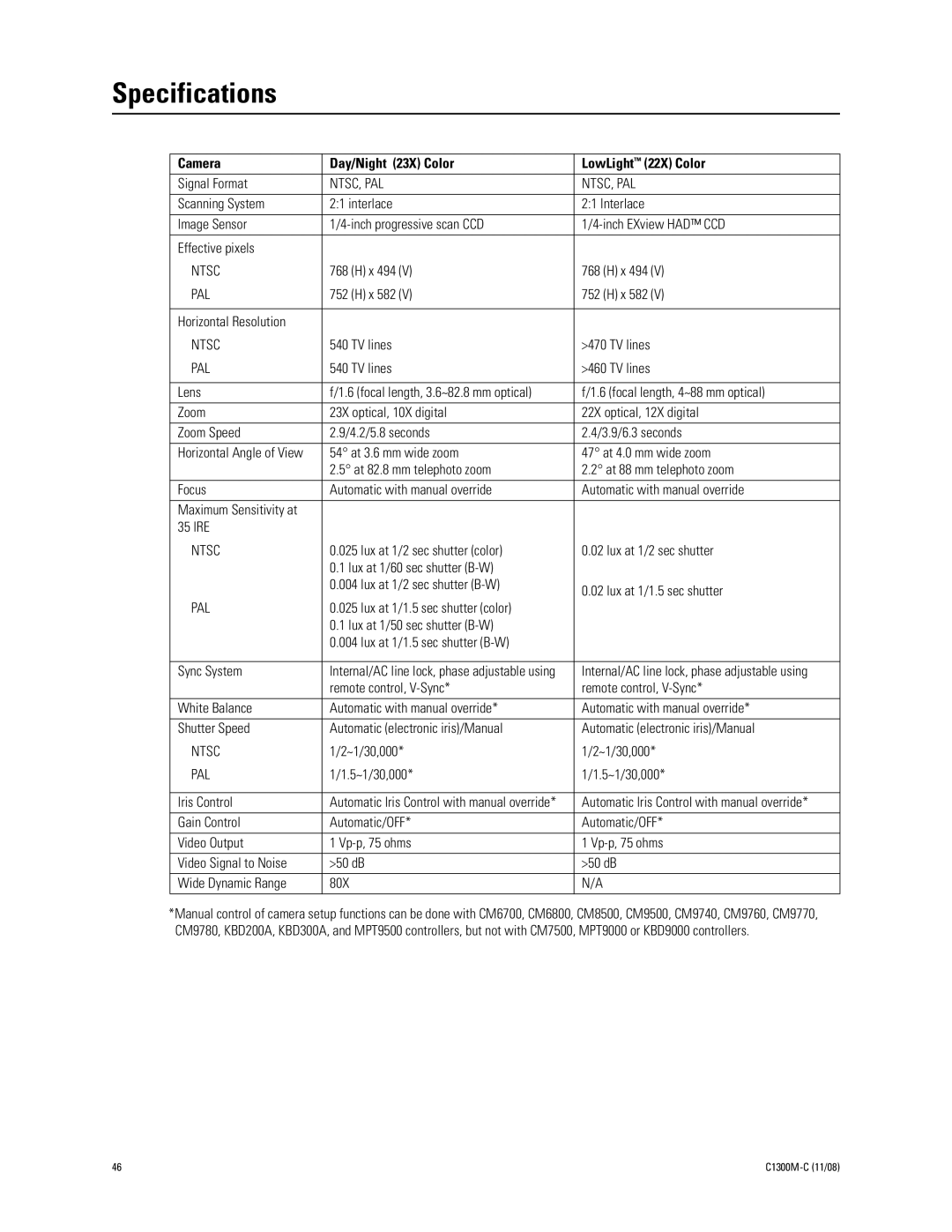 Pelco C1300M-C (11/08) manual Specifications, Ntsc, Pal 