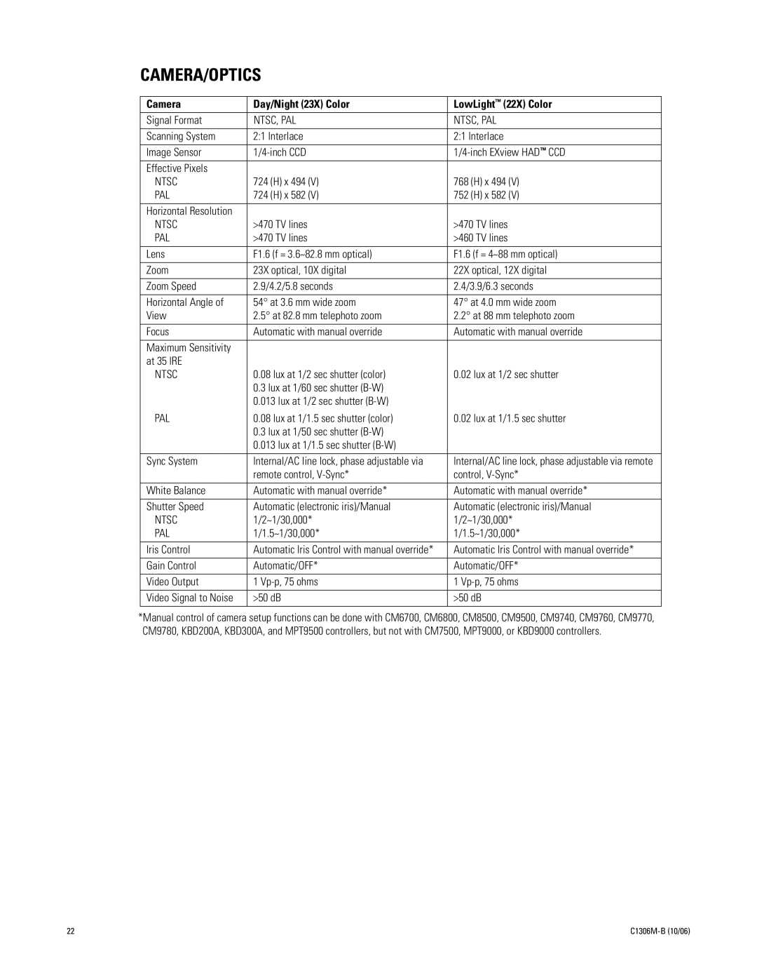 Pelco 2 C1306M-B (10/06) manual Camera/Optics, Camera Day/Night 23X Color LowLight 22X Color 