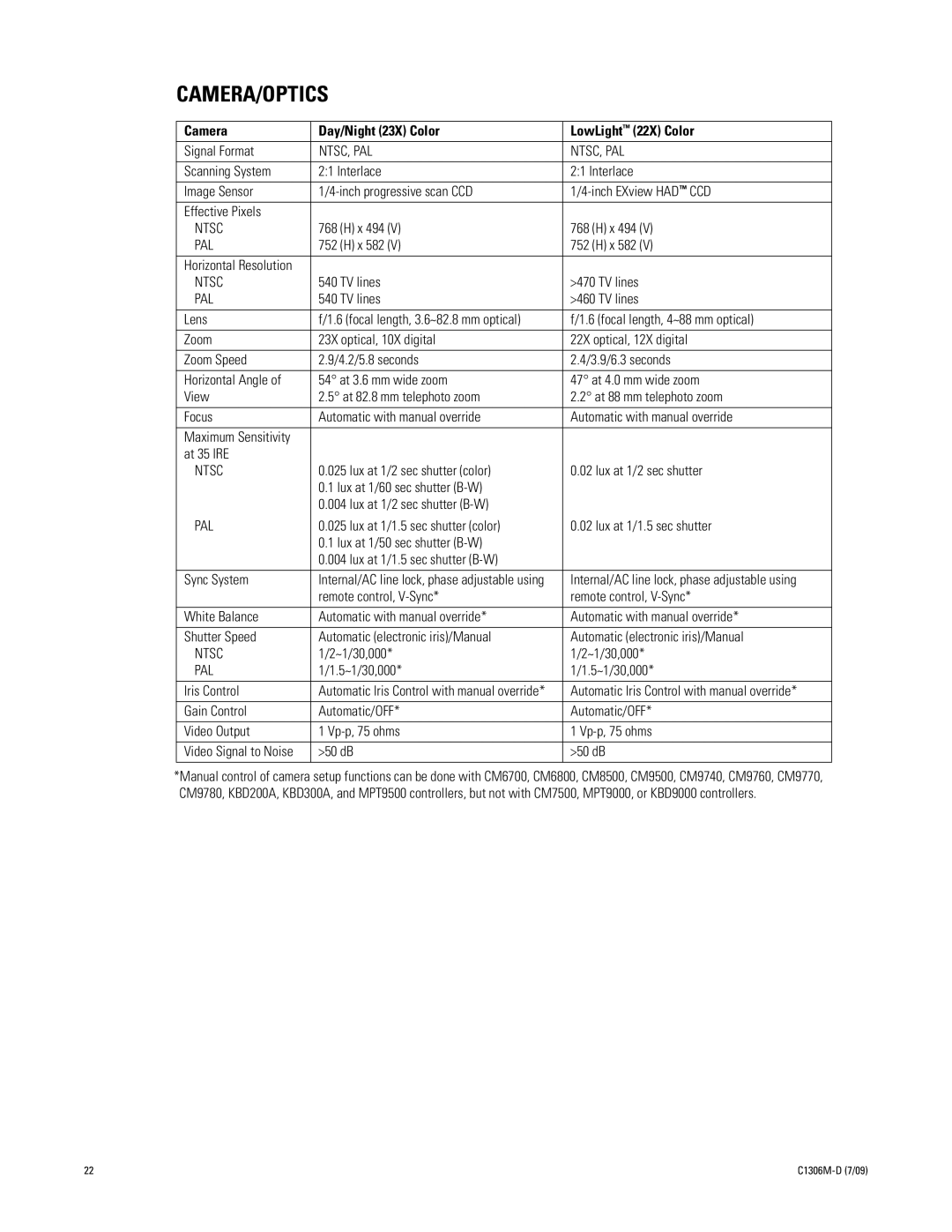 Pelco C1306M-D (7/09) manual Camera/Optics, Camera Day/Night 23X Color LowLight 22X Color 