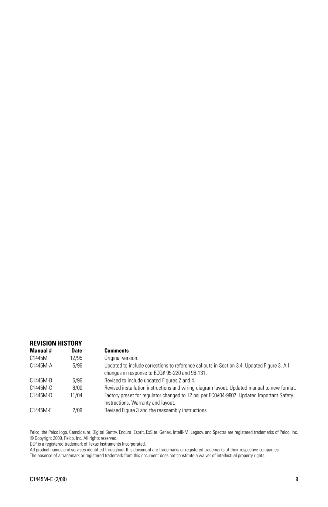 Pelco C1445M-E (2/09) manual Revision History 