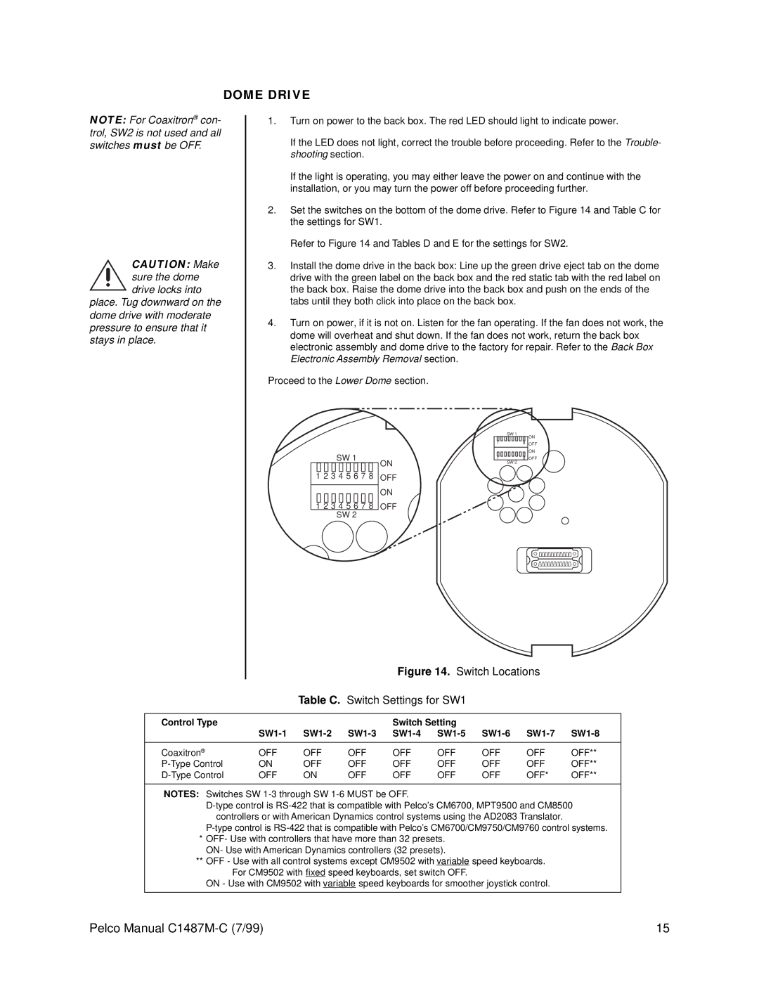 Pelco c1487-c operation manual Dome Drive, Switch Locations Table C. Switch Settings for SW1 