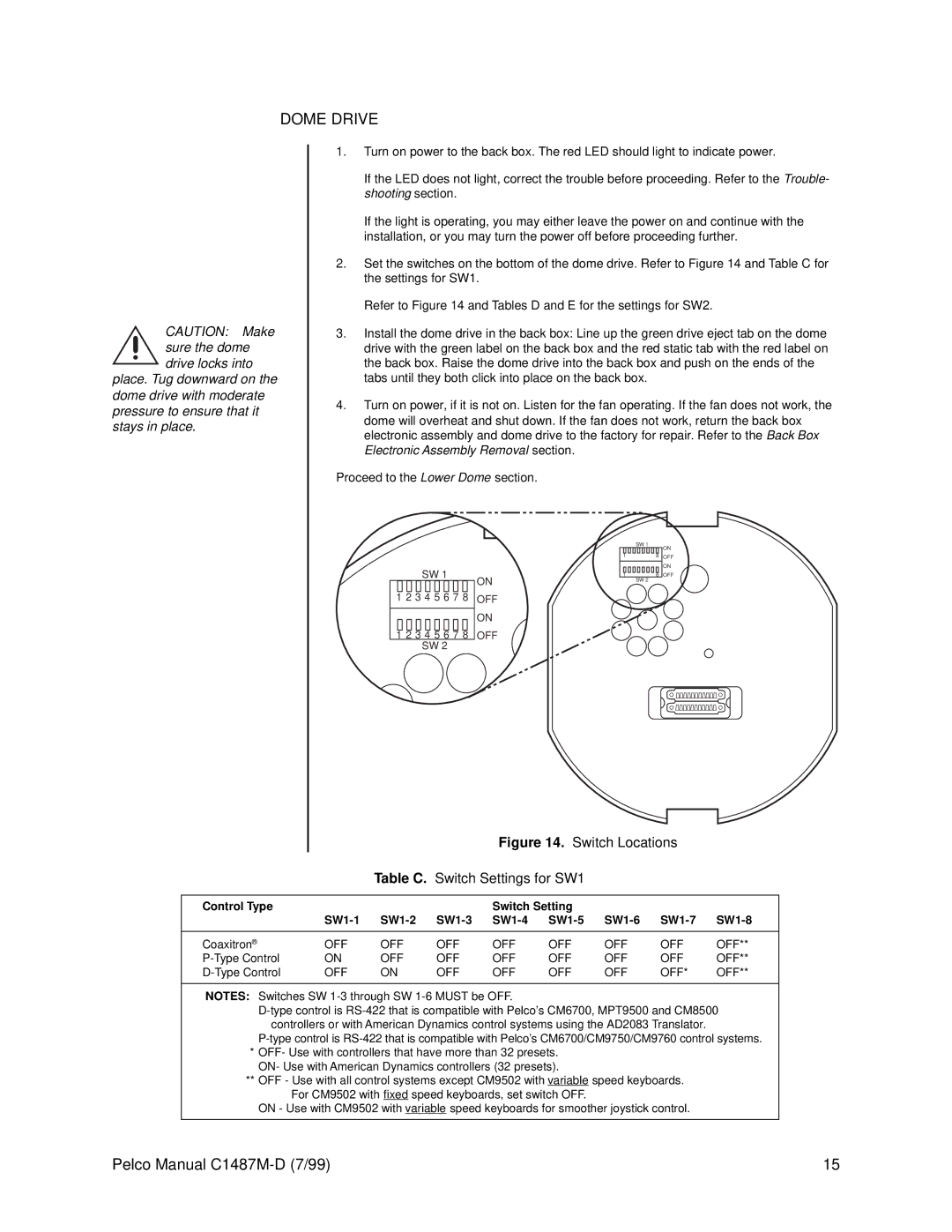 Pelco C1487M-D operation manual Dome Drive, Switch Locations Table C. Switch Settings for SW1 