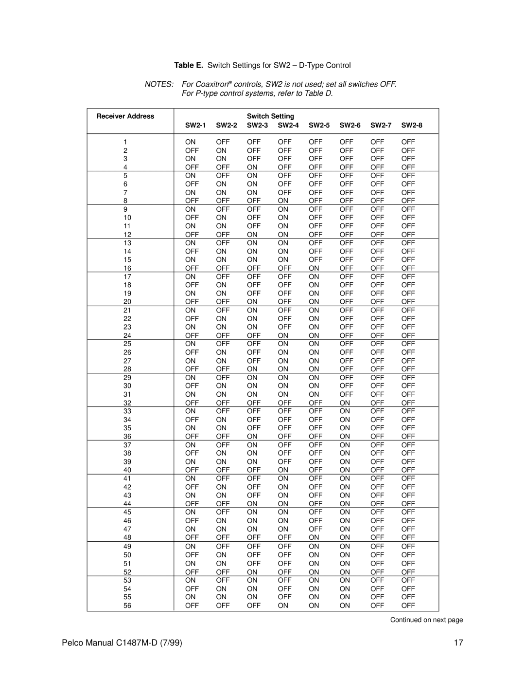 Pelco C1487M-D operation manual For P-type control systems, refer to Table D 