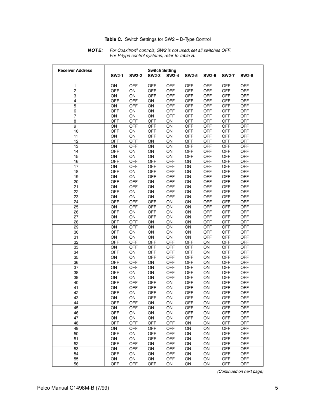 Pelco C1498M-B operation manual Table C. Switch Settings for SW2 D-Type Control 