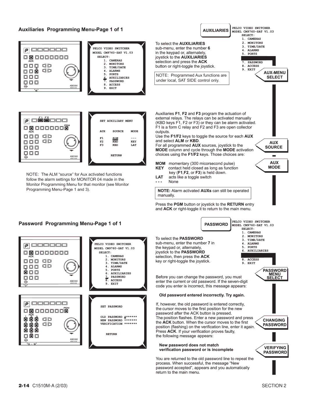 Pelco C1503M, C1501M, C549M-A, C542M-B, C538M, C541M-C, C573M-D, C544M, C579M, C543M-A, C539M-A, C572M, C578M manual 14 C1510M-A 2/03 