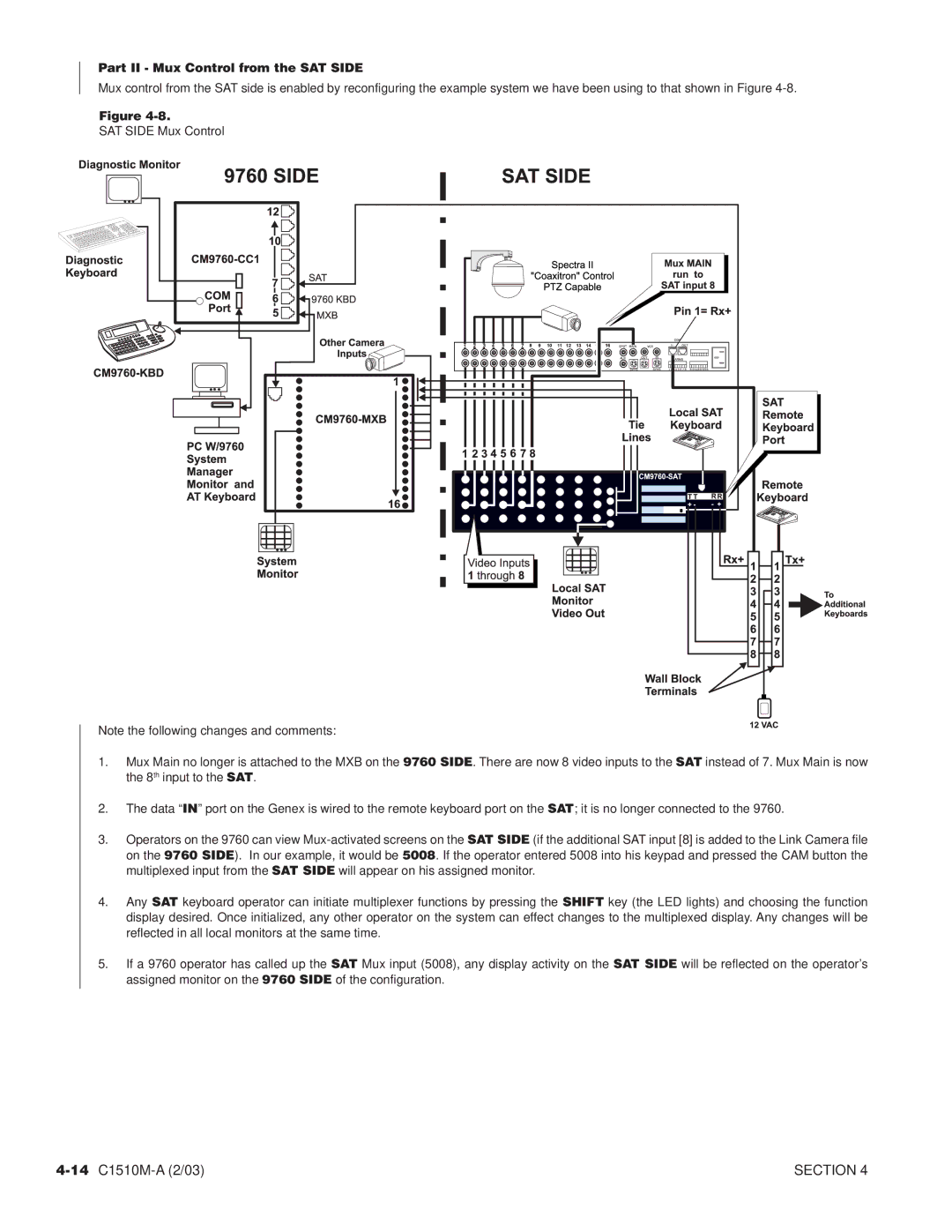 Pelco C544M, C1501M, C1503M, C549M-A, C542M-B, C538M, C541M-C, C573M-D, C579M, C543M-A, C572M Part II Mux Control from the SAT Side 