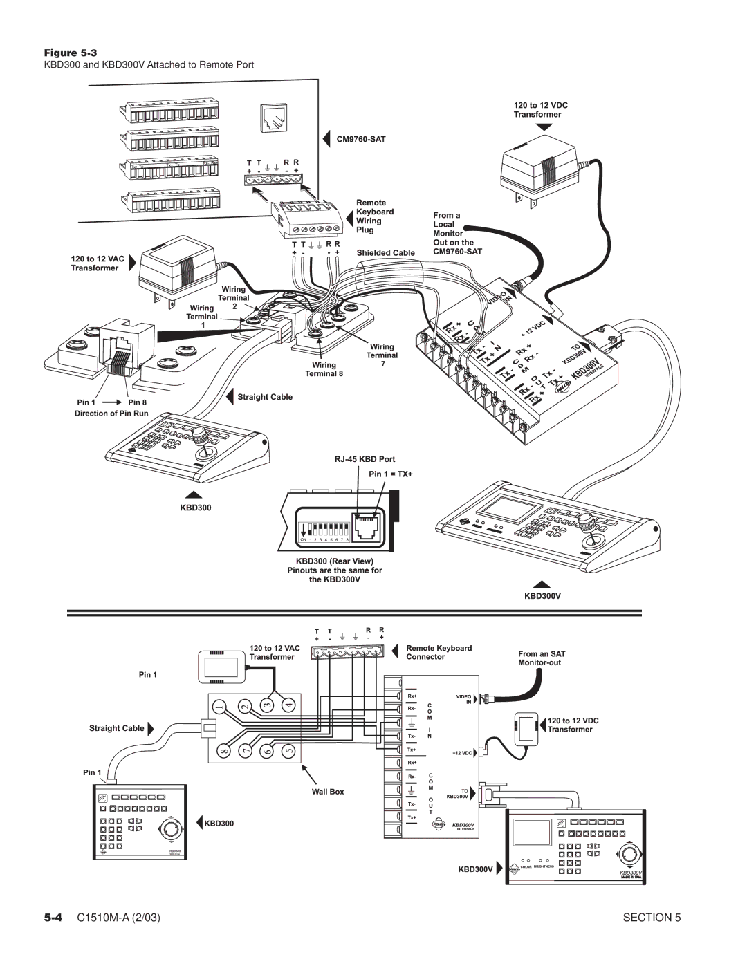 Pelco C572M, C1501M, C1503M, C549M-A, C542M-B, C538M, C541M-C, C573M-D, C544M, C579M KBD300 and KBD300V Attached to Remote Port 