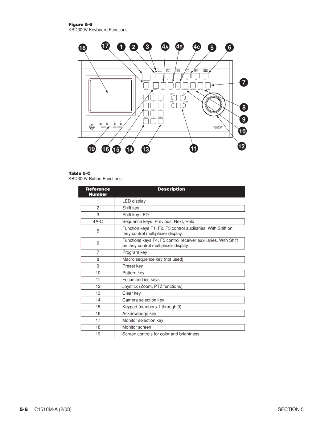 Pelco C1501M, C1503M, C549M-A, C542M-B, C538M, C541M-C, C573M-D, C544M, C579M, C543M-A, C539M-A, C572M, C578M manual 4A 4B 