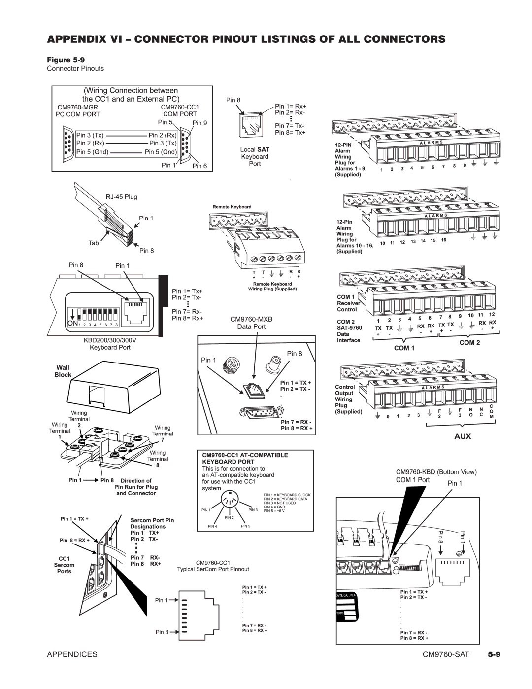 Pelco C542M-B, C1501M, C1503M, C549M-A, C538M, C541M-C, C573M-D, C544M Appendix VI Connector Pinout Listings of ALL Connectors 