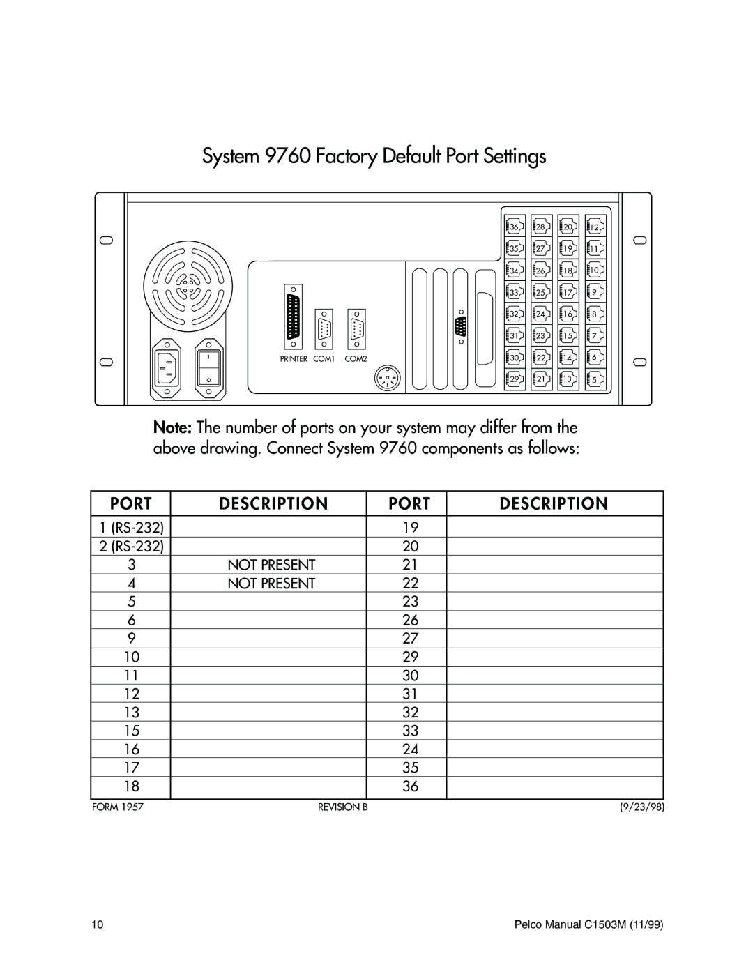 Pelco C578M, C1501M, C549M-A, C542M-B, C541M-C, C573M-D, C544M, C579M, C543M-A, C539M-A System 9760 Factory Default Port Settings 