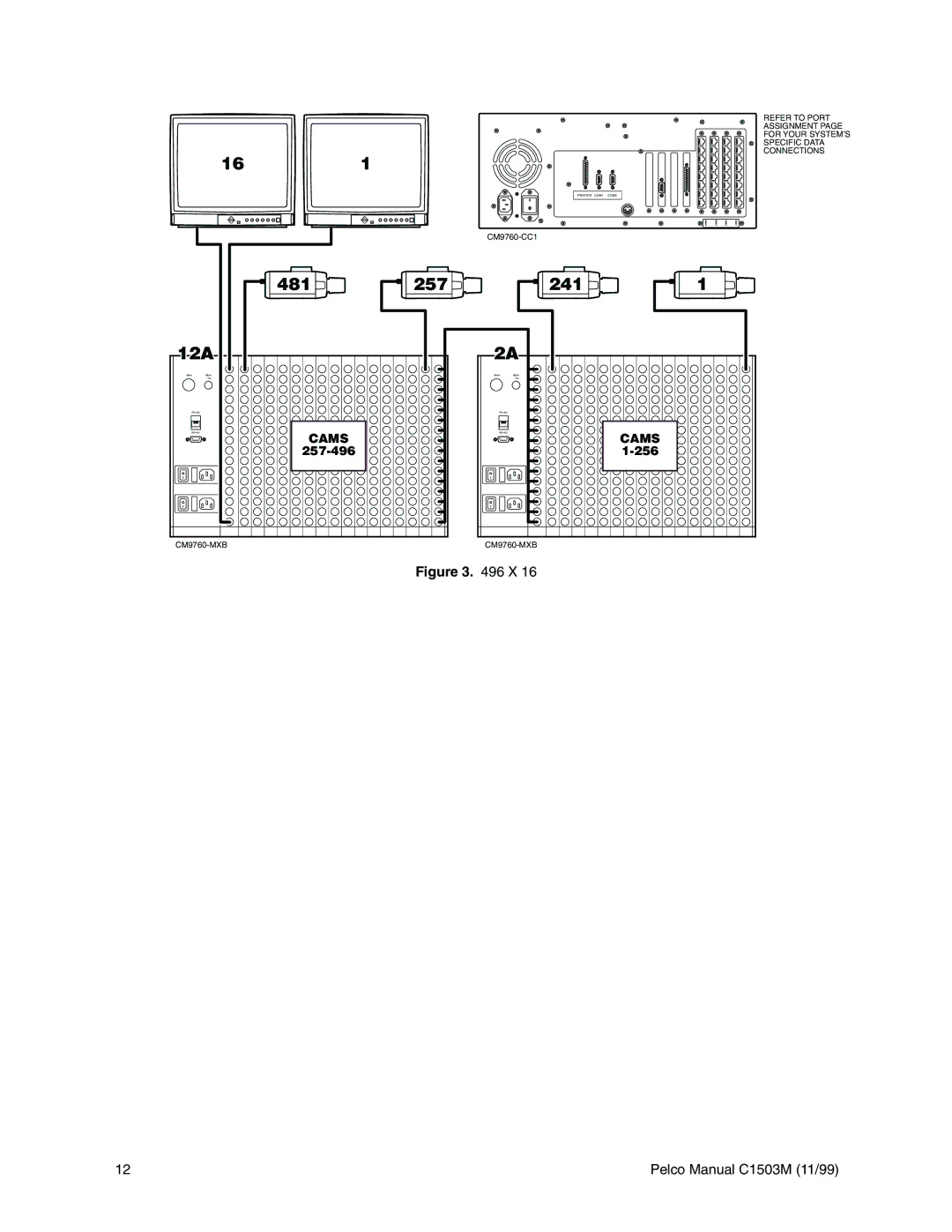 Pelco CM9760, C1501M, C549M-A, C542M-B, C541M-C, C573M-D, C544M, C579M, C543M-A, C539M-A, C572M, C540M-B, C578M, C538M-A 257-496, Cams 