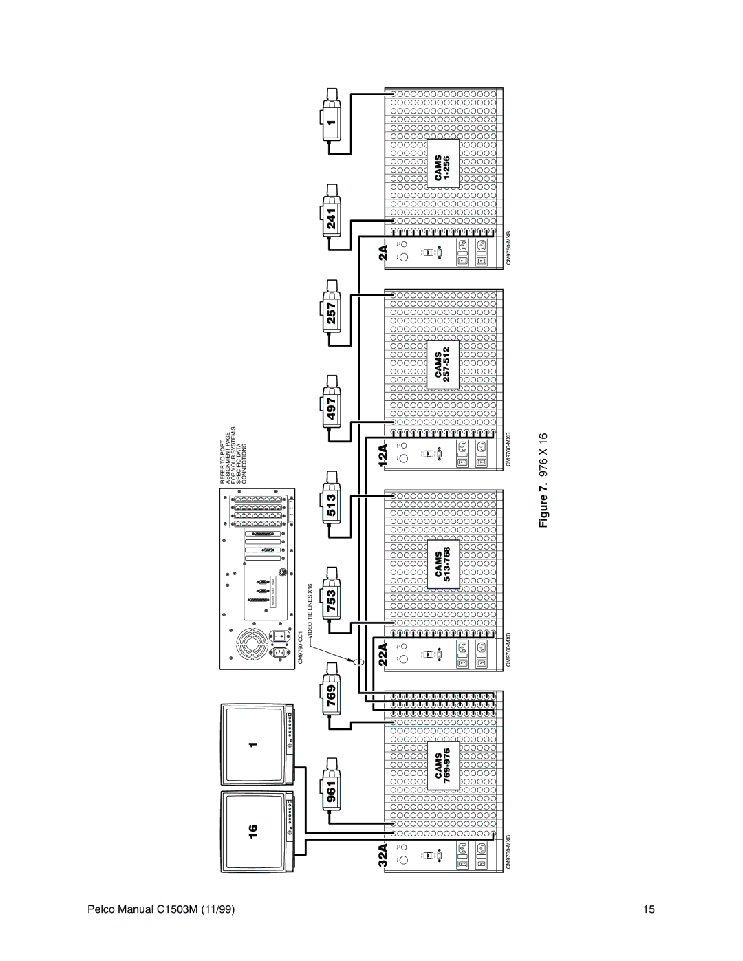 Pelco C542M-B, C1501M, C549M-A, C541M-C, C573M-D, C544M, C579M, C543M-A, C539M-A, C572M, C540M-B, C578M, C538M-A manual 497 513 753 769 