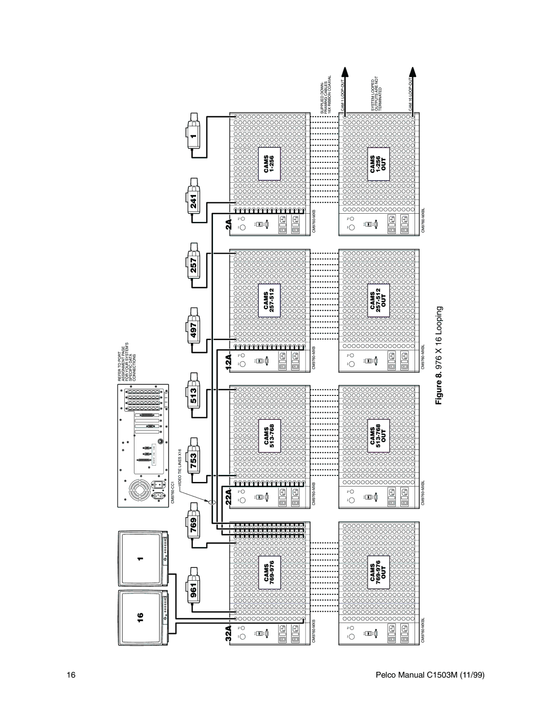 Pelco C541M-C, C1501M, C549M-A, C542M-B, C573M-D, C544M, C579M, C543M-A, C539M-A, C572M, C540M-B, C578M 241 257 497, 753, 769, 961 