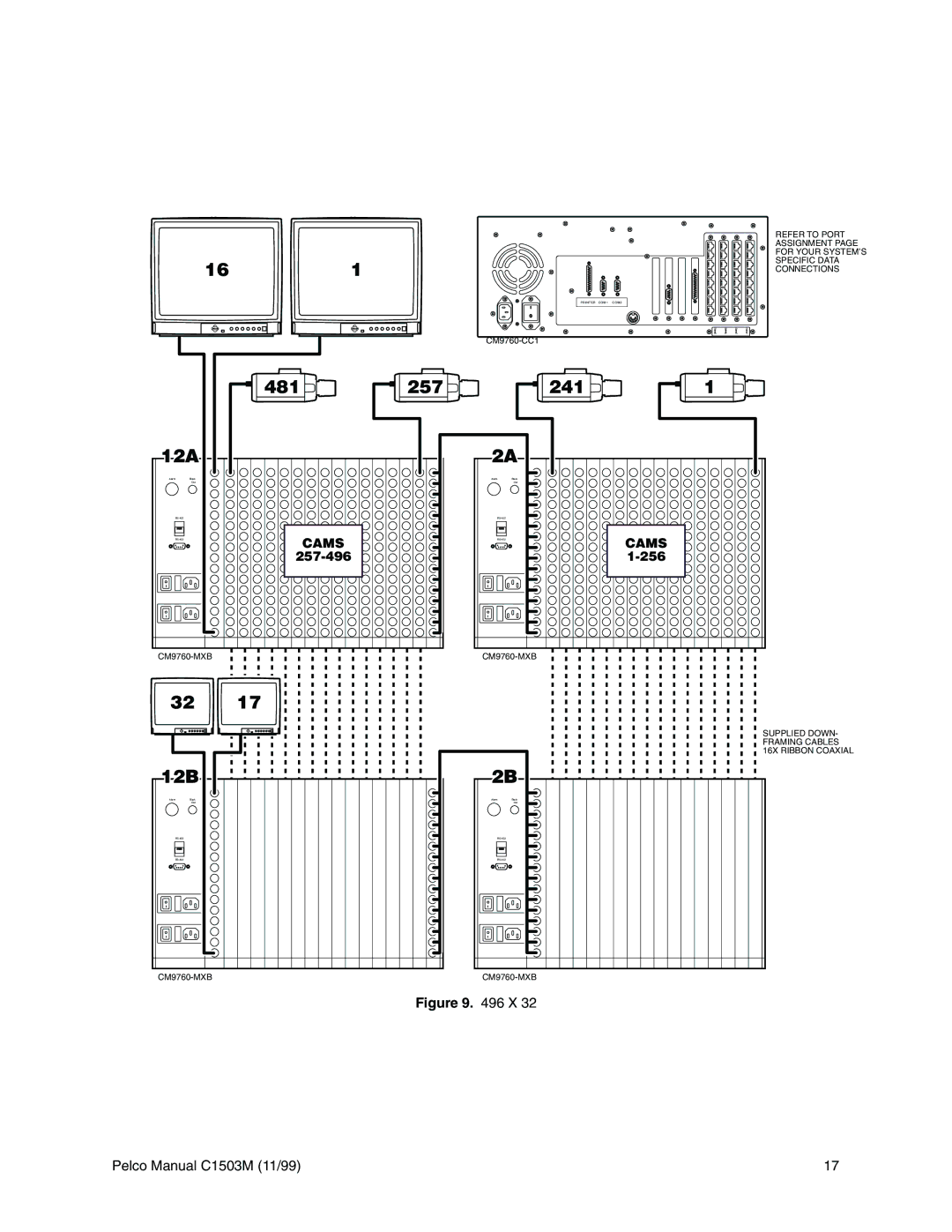 Pelco C573M-D, C1501M, C549M-A, C542M-B, C541M-C, C544M, C579M, C543M-A, C539M-A, C572M, C540M-B, C578M, C538M-A, CM9760 manual 496 X 