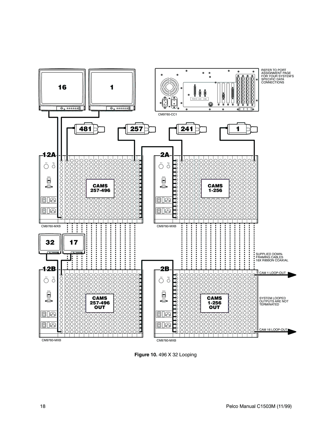 Pelco C544M, C1501M, C549M-A, C542M-B, C541M-C, C573M-D, C579M, C543M-A, C539M-A, C572M, C540M-B, C578M, C538M-A, CM9760 manual Looping 