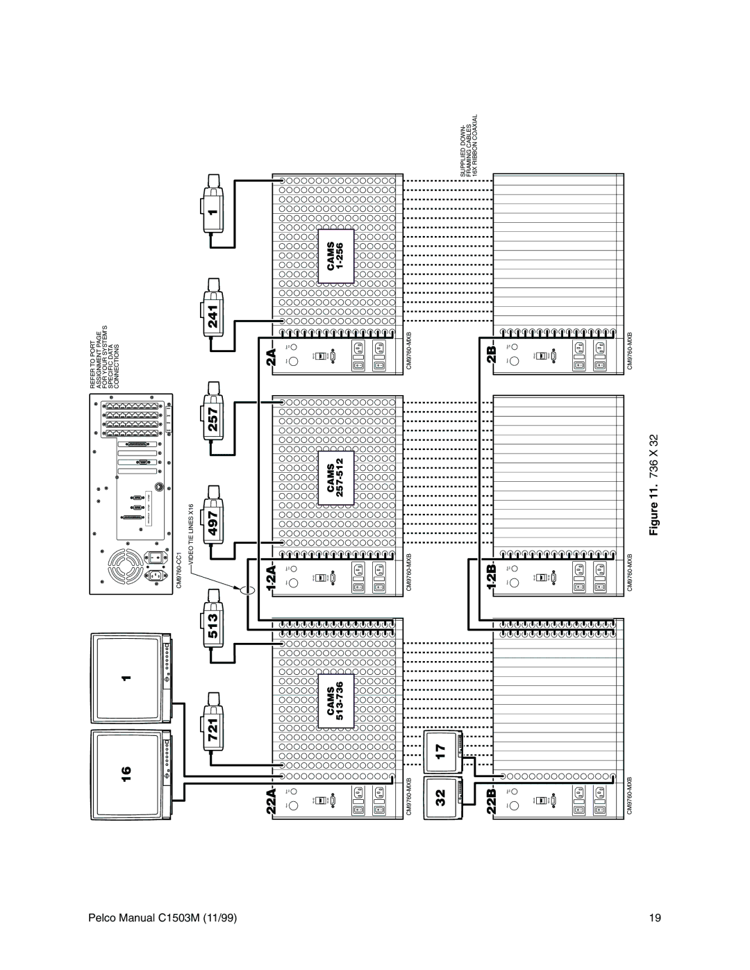 Pelco C579M, C1501M, C549M-A, C542M-B, C541M-C, C573M-D, C544M, C543M-A, C539M-A, C572M, C540M-B, C578M, C538M-A, CM9760 241 257 497 