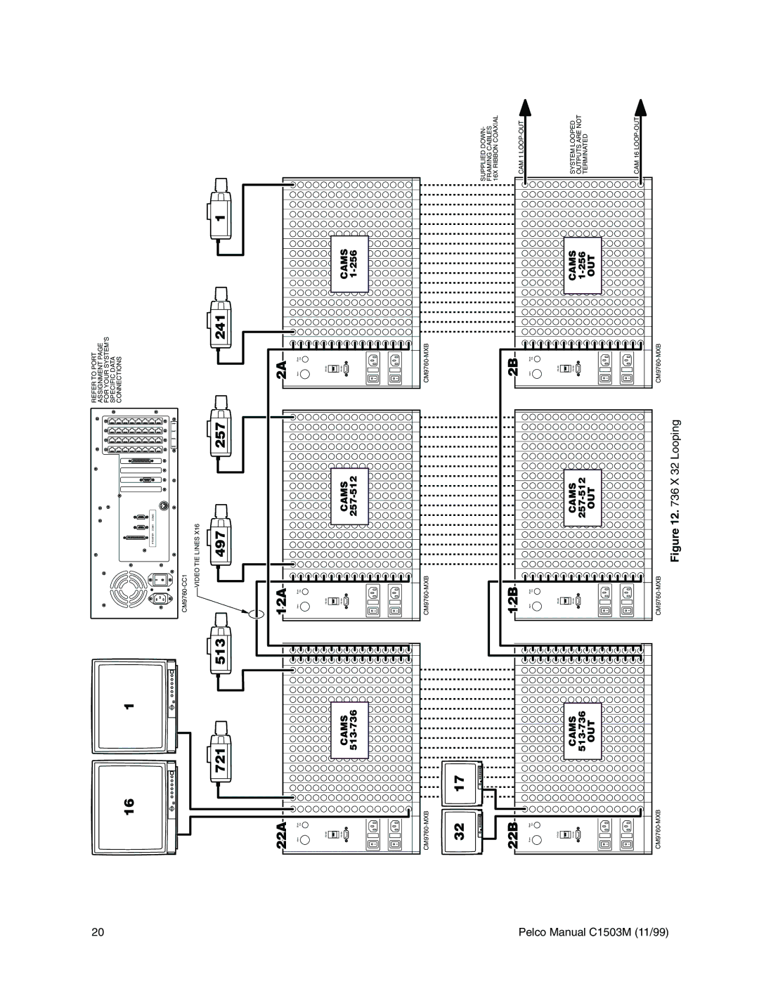 Pelco C543M-A, C1501M, C549M-A, C542M-B, C541M-C, C573M-D, C544M, C579M, C539M-A, C572M, C540M-B, C578M, C538M-A 12.736X32Looping 