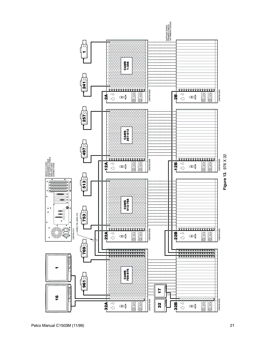 Pelco C539M-A, C1501M, C549M-A, C542M-B, C541M-C, C573M-D, C544M, C579M, C543M-A, C572M, C540M-B, C578M, C538M-A, CM9760 manual 497 12A 