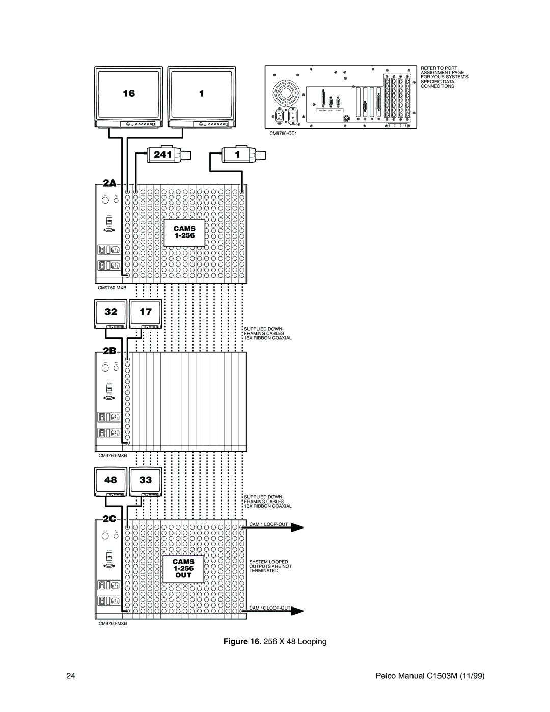 Pelco C578M, C1501M, C549M-A, C542M-B, C541M-C, C573M-D, C544M, C579M, C543M-A, C539M-A, C572M, C540M-B, C538M-A, CM9760 manual 161 241 