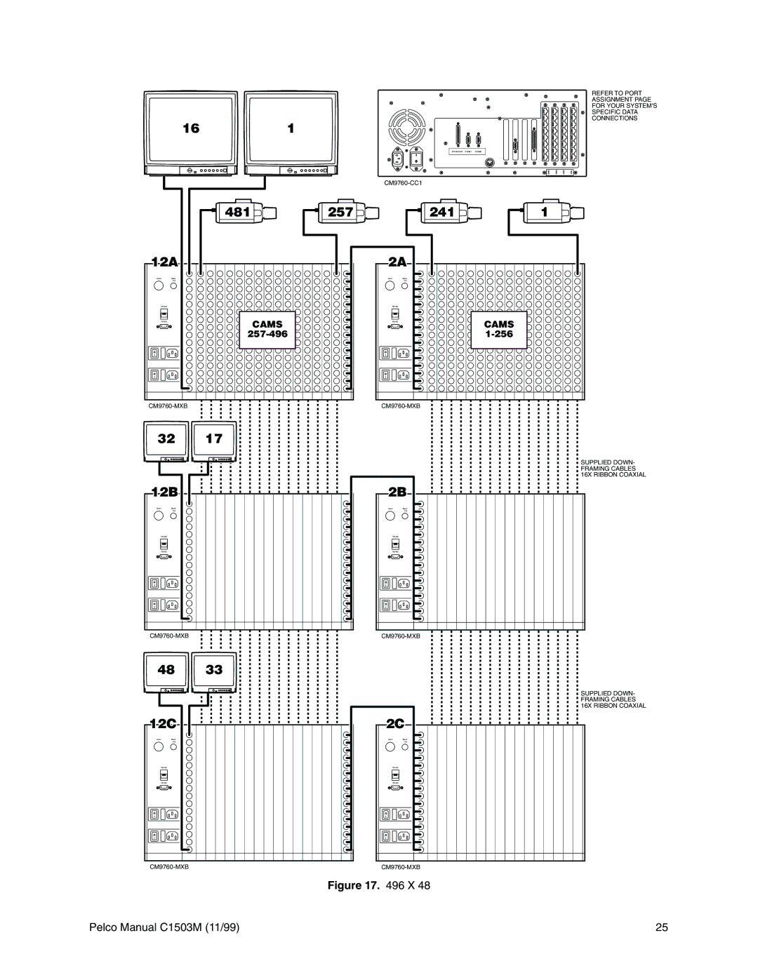 Pelco C538M-A, C1501M, C549M-A, C542M-B, C541M-C, C573M-D, C544M, C579M, C543M-A, C539M-A, C572M, C540M-B, C578M, CM9760 481 257 241 