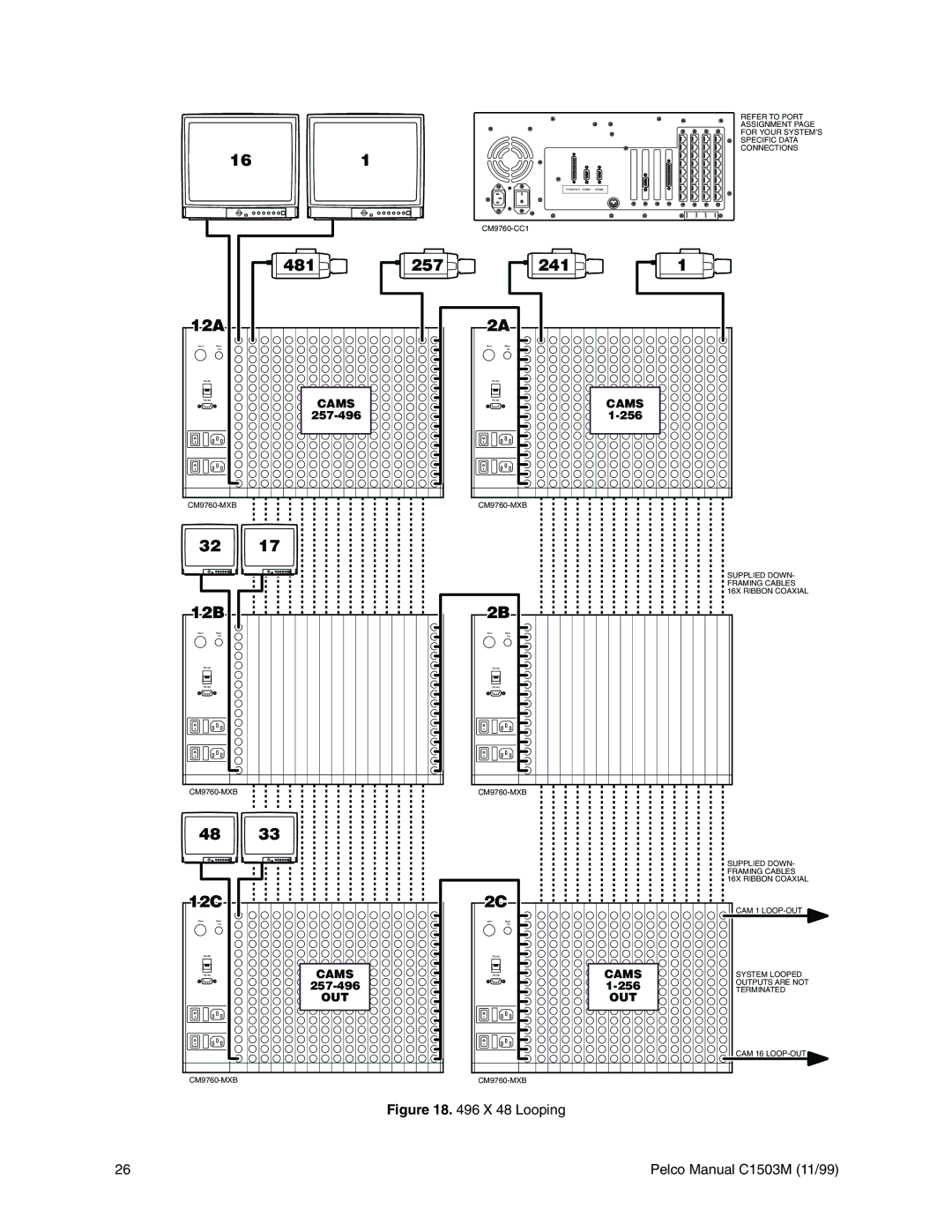 Pelco CM9760, C1501M, C549M-A, C542M-B, C541M-C, C573M-D, C544M, C579M, C543M-A, C539M-A, C572M, C540M-B, C578M, C538M-A manual 257-496 