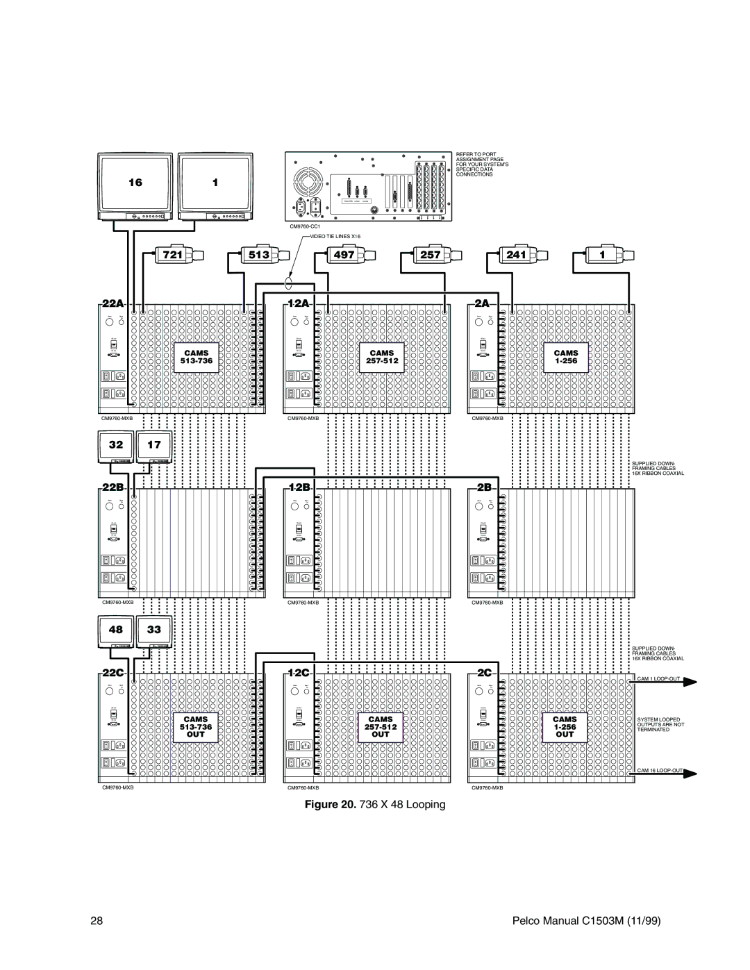 Pelco C549M-A, C1501M, C542M-B, C541M-C, C573M-D, C544M, C579M, C543M-A, C539M-A, C572M, C540M-B, C578M, C538M-A, CM9760 Black Out 