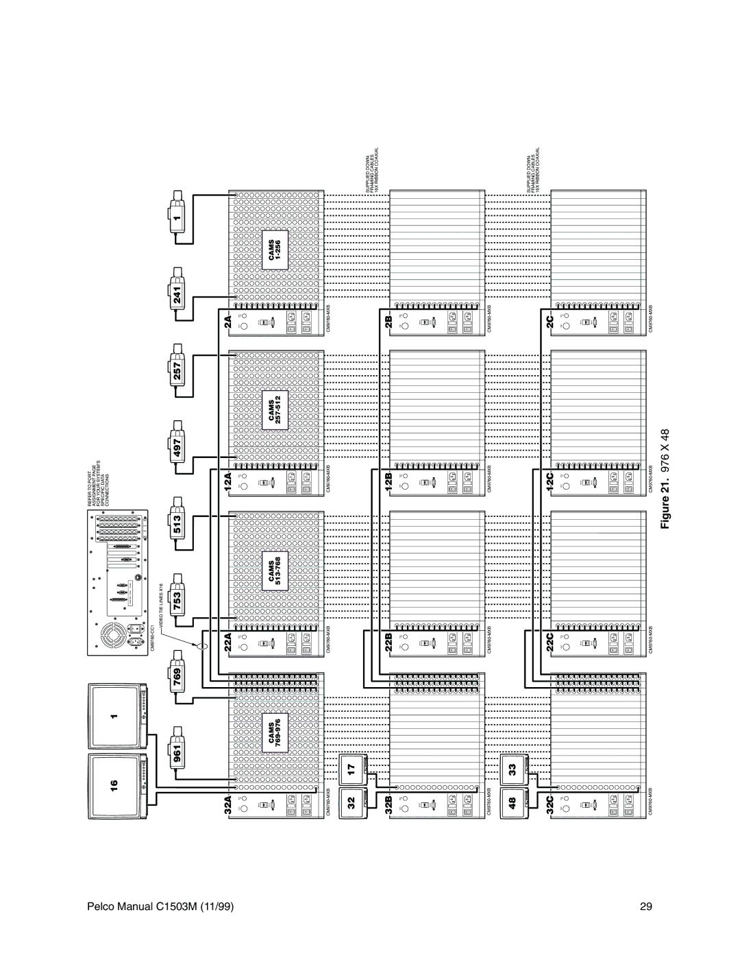 Pelco C542M-B, C1501M, C549M-A, C541M-C, C573M-D, C544M, C579M, C543M-A, C539M-A, C572M, C540M-B, C578M 241 257 497 513 753 769 961 