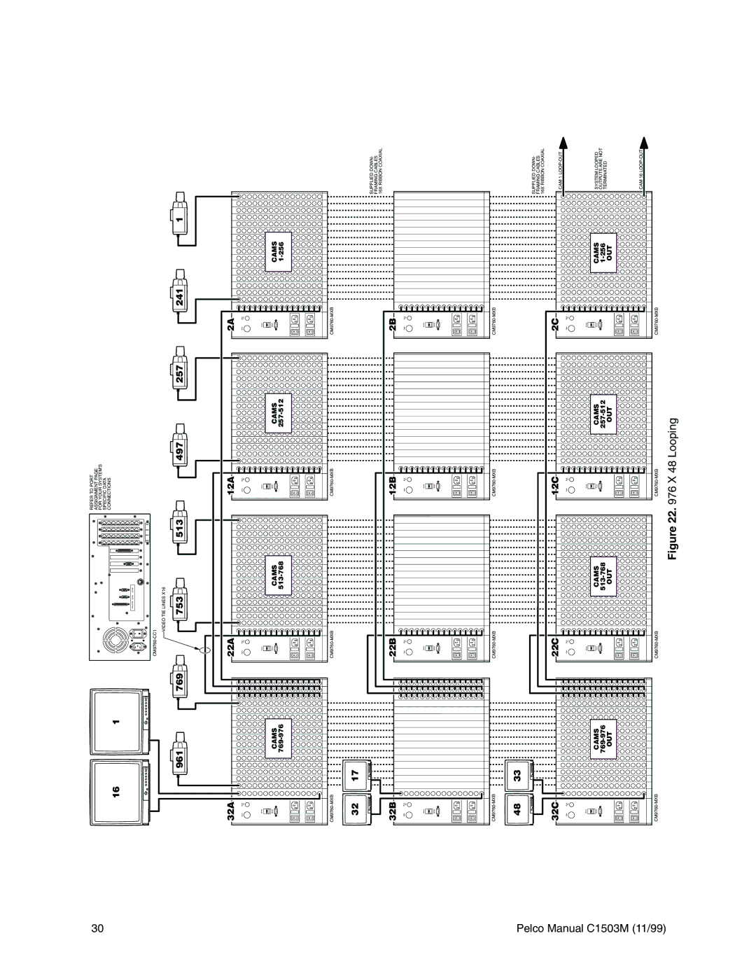 Pelco C541M-C, C1501M, C549M-A, C542M-B, C573M-D, C544M, C579M, C543M-A, C539M-A, C572M, C540M-B, C578M, C538M-A, CM9760 manual Looping 