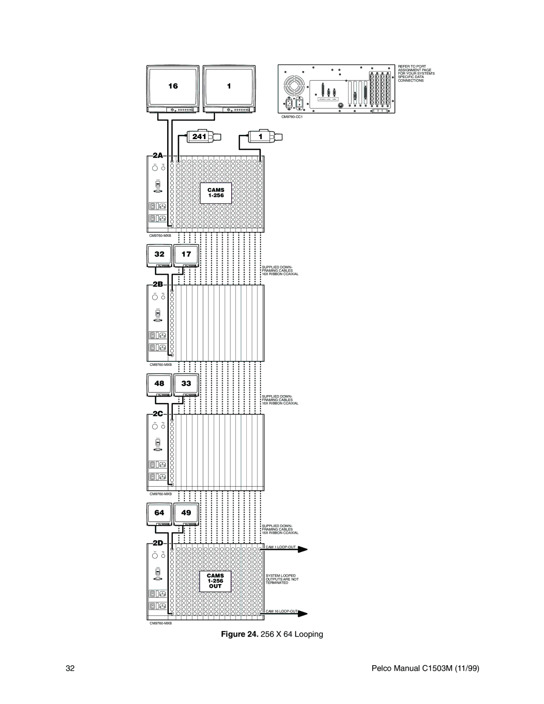 Pelco C544M, C1501M, C549M-A, C542M-B, C541M-C, C573M-D, C579M, C543M-A, C539M-A, C572M, C540M-B, C578M, C538M-A, CM9760 manual Looping 