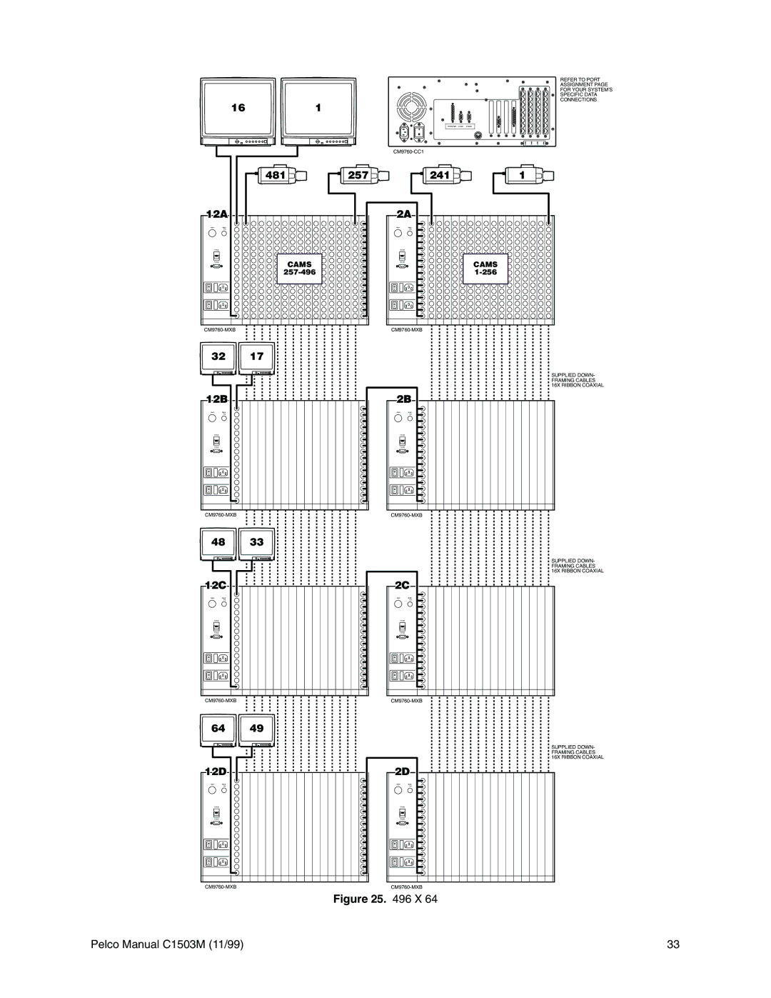 Pelco C579M, C1501M, C549M-A, C542M-B, C541M-C, C573M-D, C544M, C543M-A, C539M-A, C572M, C540M-B, C578M, C538M-A manual 161 481257, 12D 