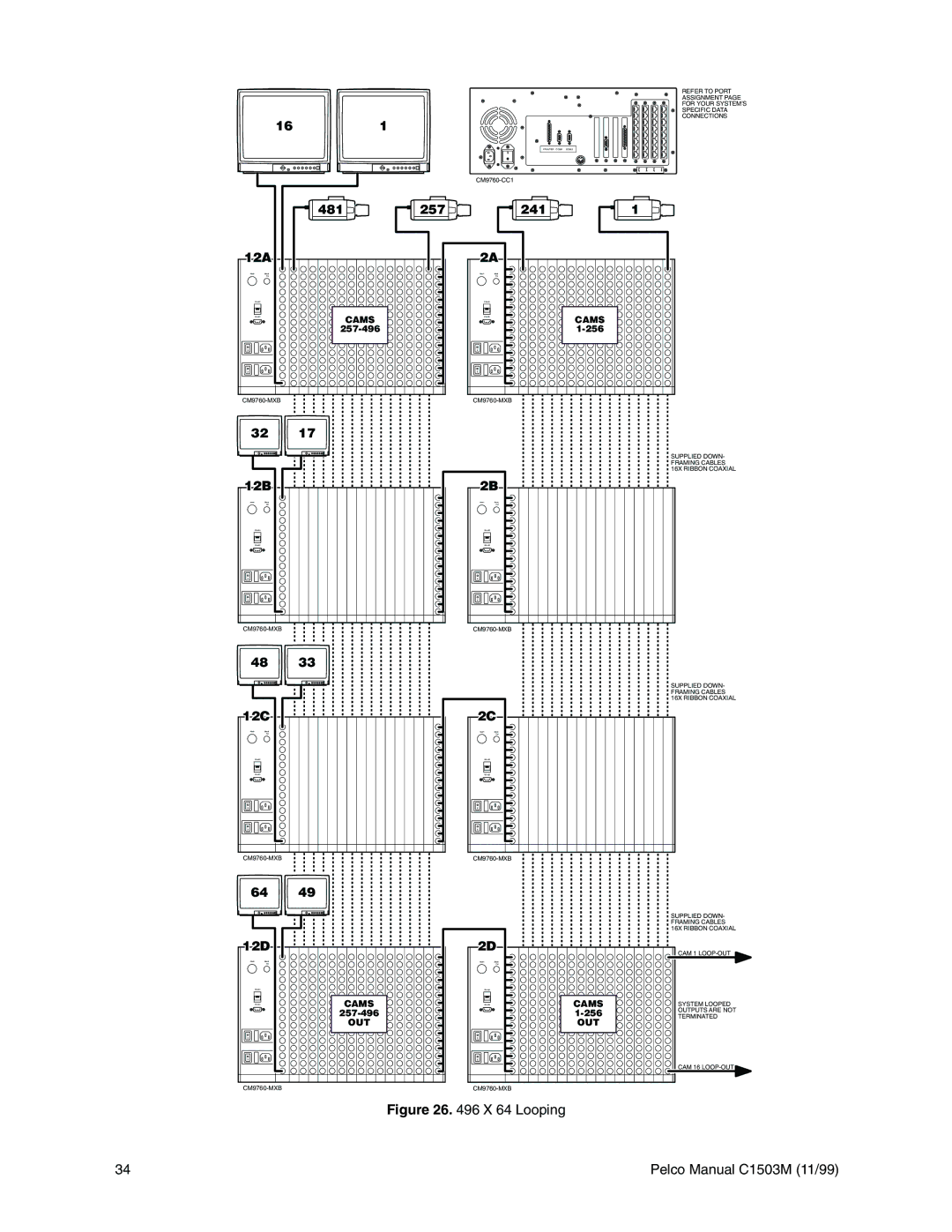 Pelco C543M-A, C1501M, C549M-A, C542M-B, C541M-C, C573M-D, C544M, C579M, C539M-A, C572M, C540M-B, C578M, C538M-A, CM9760 manual Looping 