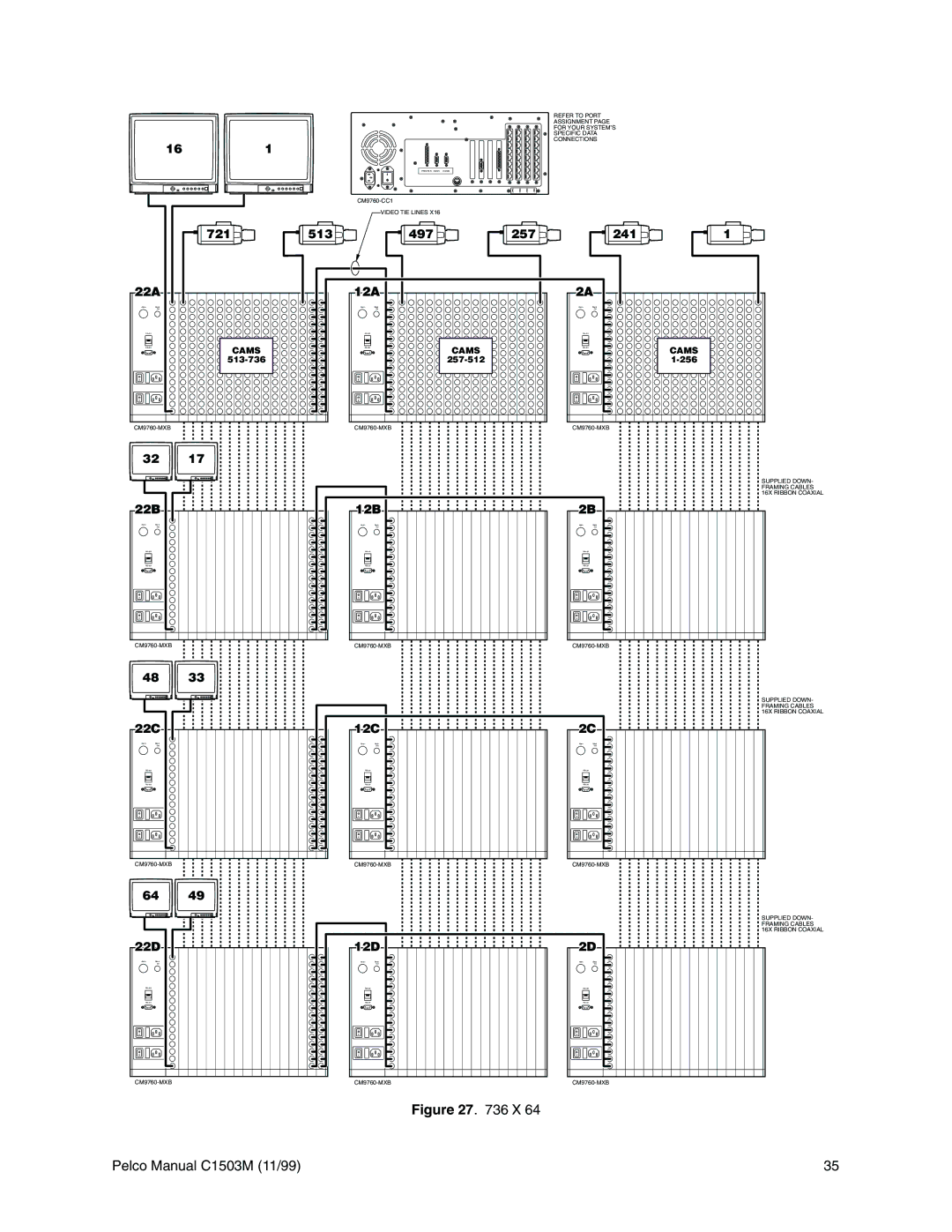 Pelco C539M-A, C1501M, C549M-A, C542M-B, C541M-C, C573M-D, C544M, C579M, C543M-A, C572M, C540M-B, C578M, C538M-A, CM9760 manual 161, 22D 