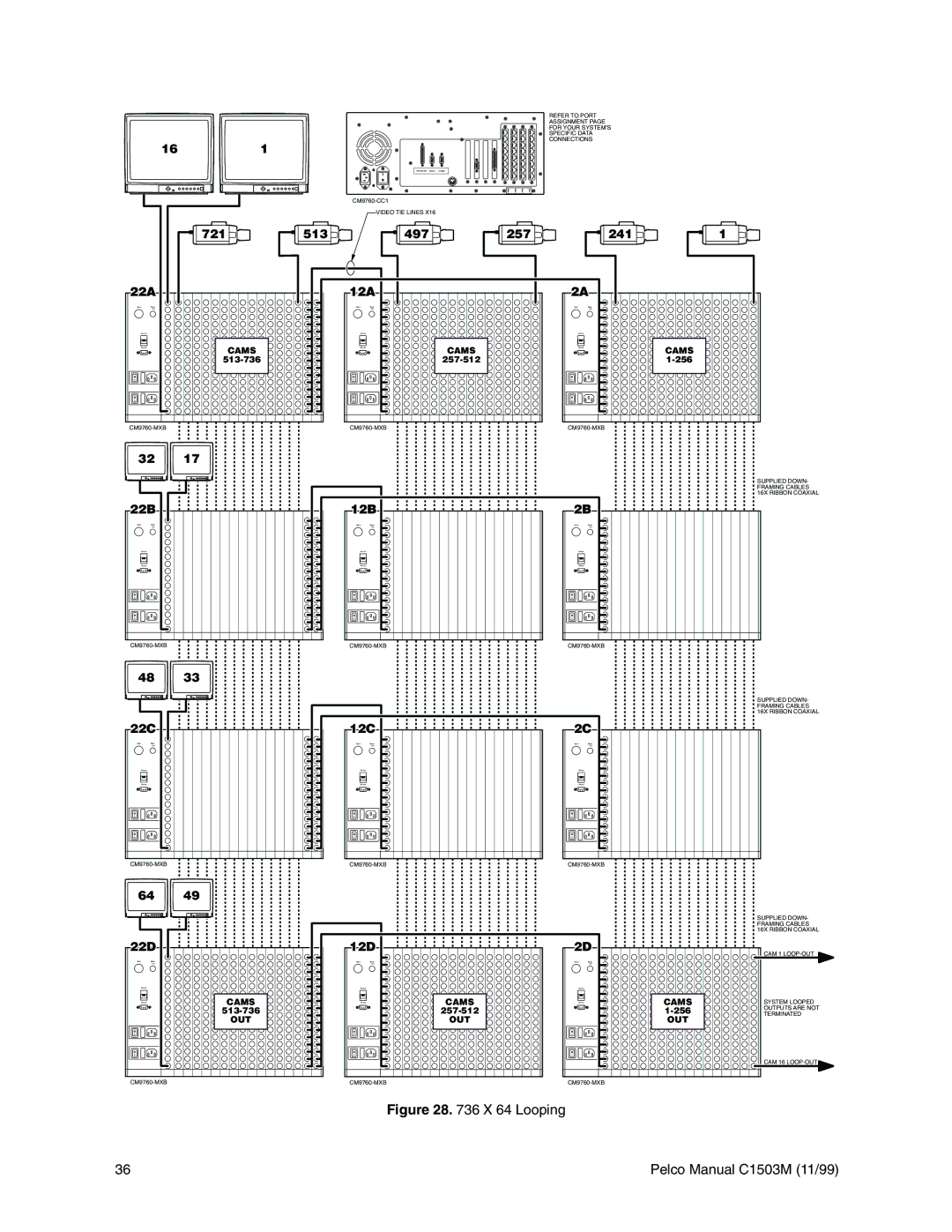 Pelco C572M, C1501M, C549M-A, C542M-B, C541M-C, C573M-D, C544M, C579M, C543M-A, C539M-A, C540M-B, C578M, C538M-A, CM9760 manual Looping 