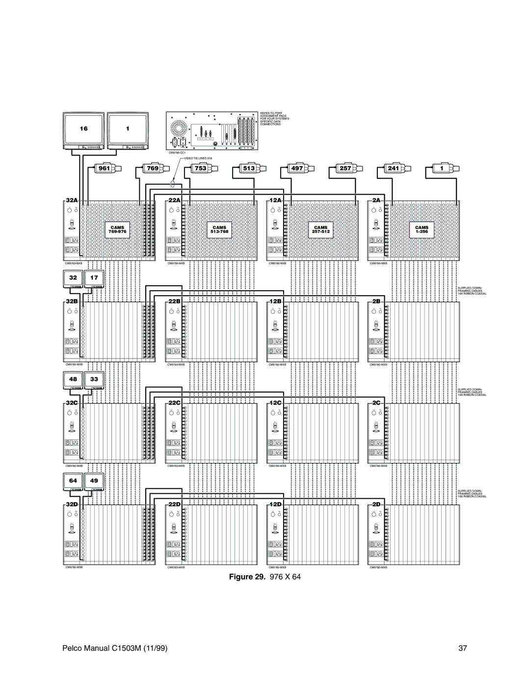 Pelco C540M-B, C1501M, C549M-A, C542M-B, C541M-C, C573M-D, C544M, C579M, C543M-A, C539M-A, C572M, C578M, C538M-A, CM9760 manual 961 769 