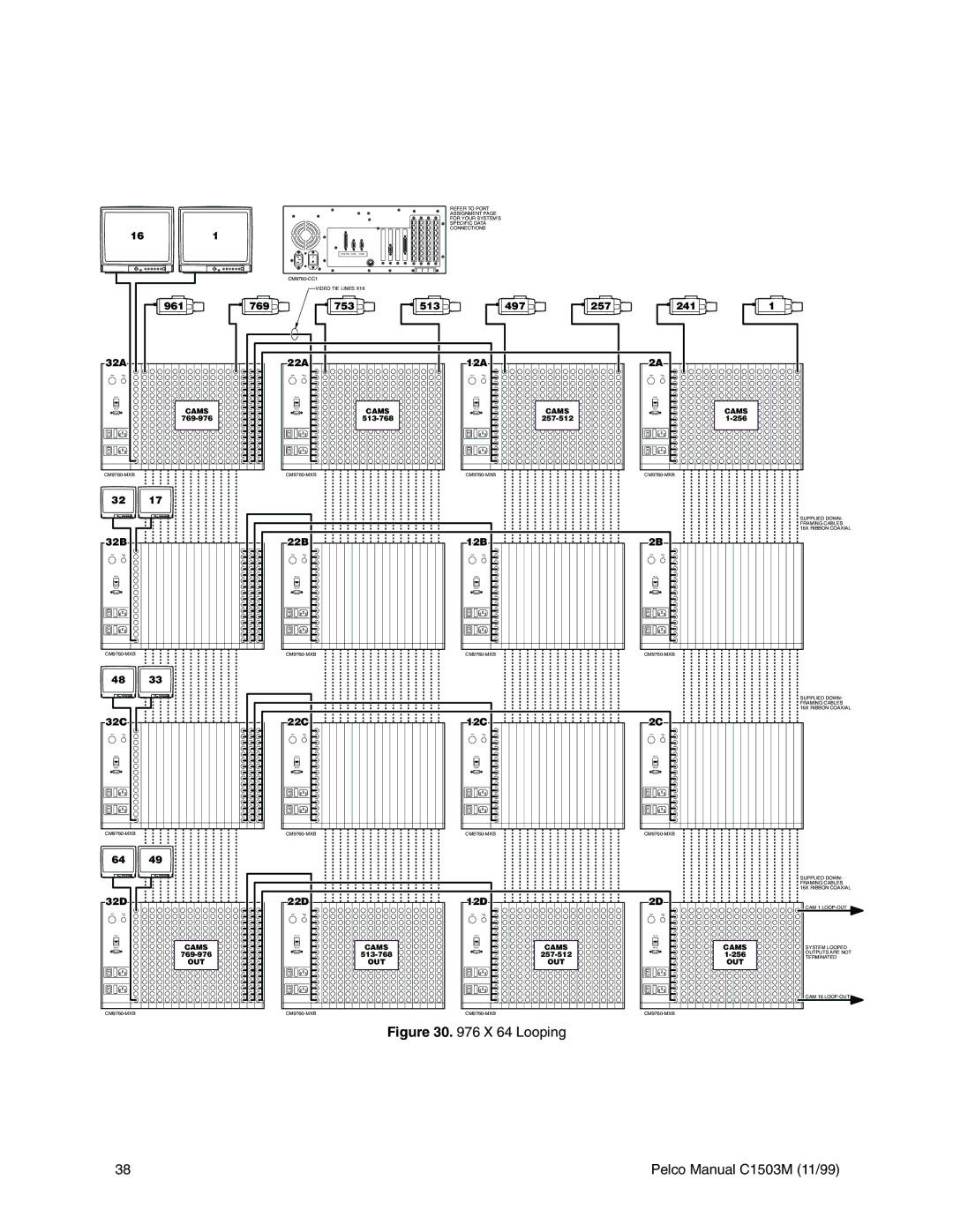 Pelco C578M, C1501M, C549M-A, C542M-B, C541M-C, C573M-D, C544M, C579M, C543M-A, C539M-A, C572M, C540M-B, C538M-A, CM9760 32C 22C 12C 