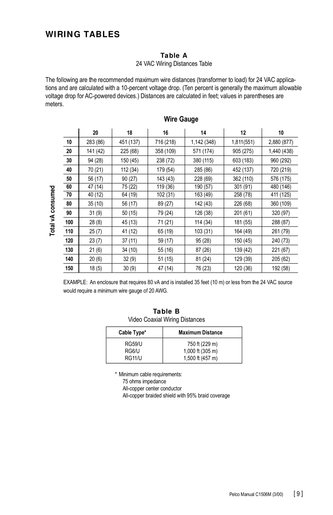 Pelco C1506M manual Wiring Tables, Video Coaxial Wiring Distances 