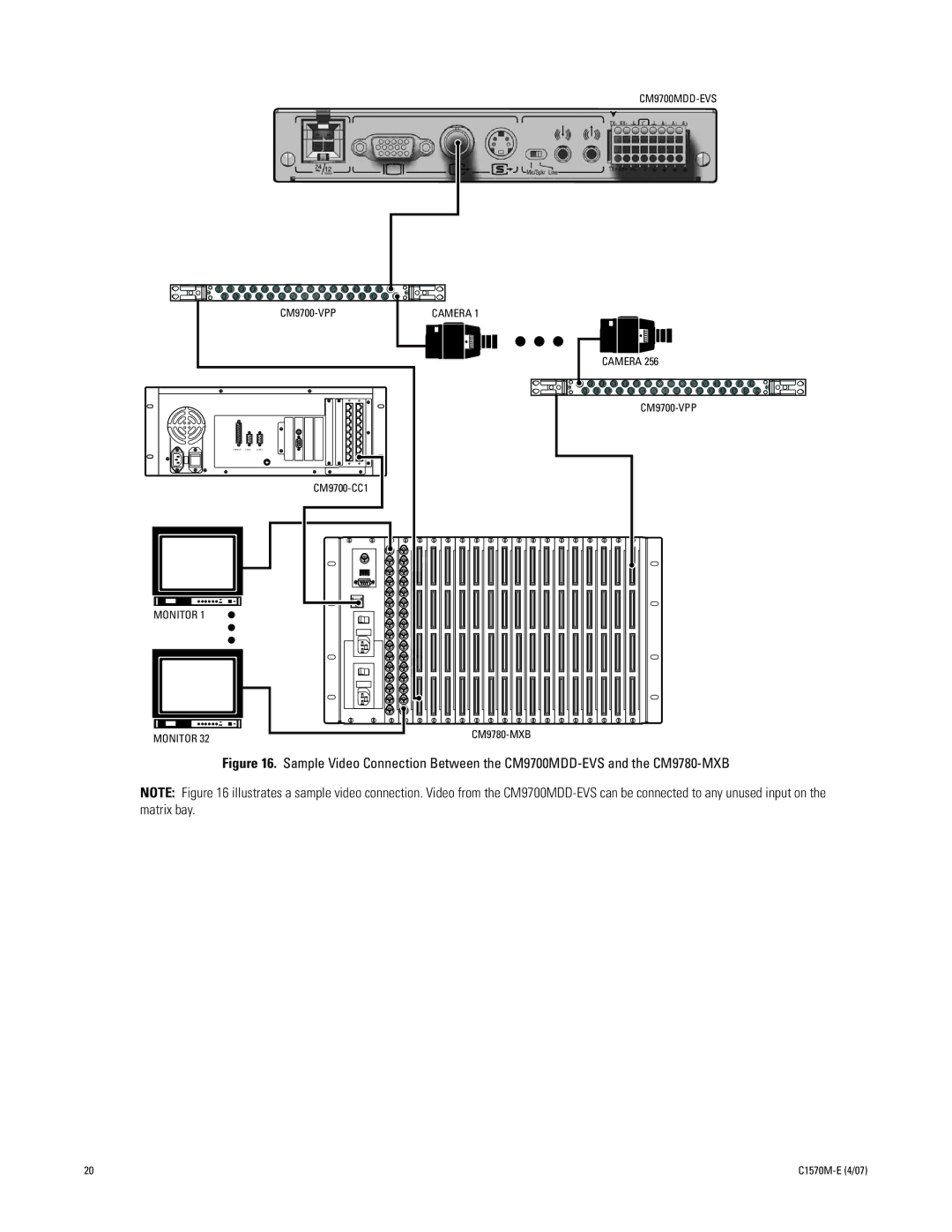 Pelco C1570M-E (4/07) manual CM9700MDD-EVS Camera 